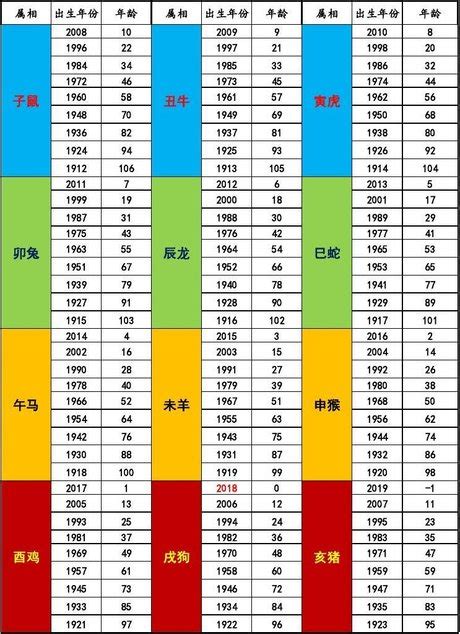 1991 生效|十二生肖年份對照表 (西元、民國)